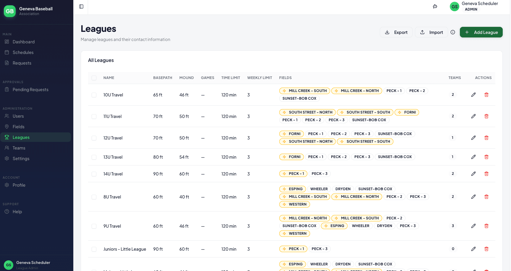 Leagues management view showing league configurations and team assignments